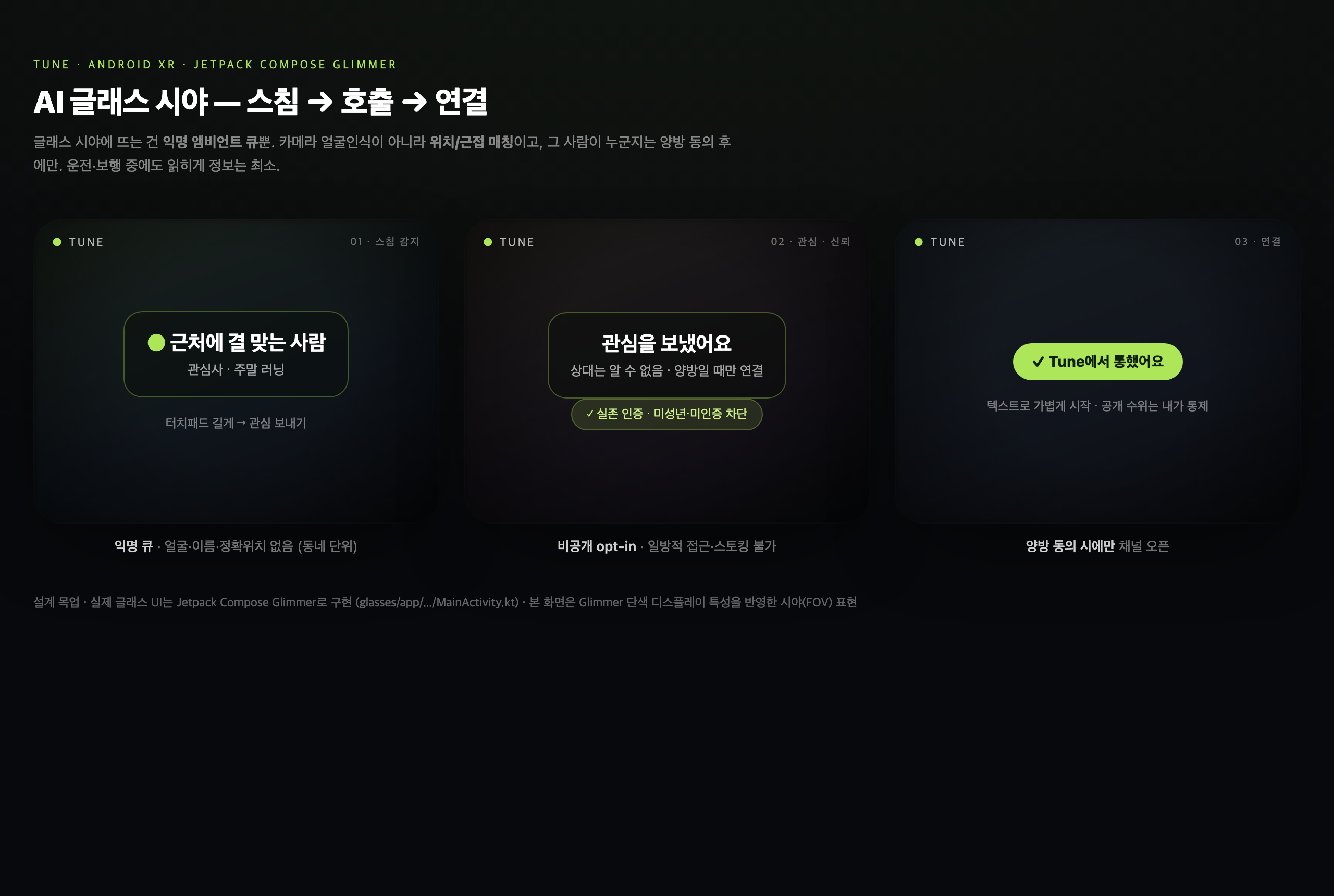 글래스 시야(FOV) 설계